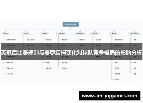 英冠后比赛规则与赛季结构变化对球队竞争格局的影响分析 英冠后比赛规则与赛季结构变化对球队竞争格局的影响分析