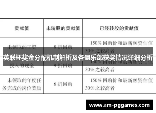 英联杯奖金分配机制解析及各俱乐部获奖情况详细分析 英联杯奖金分配机制解析及各俱乐部获奖情况详细分析