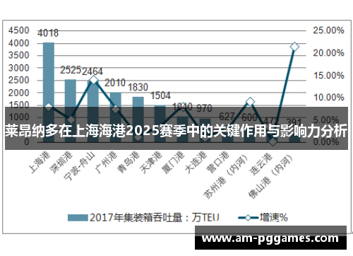 莱昂纳多在上海海港2025赛季中的关键作用与影响力分析