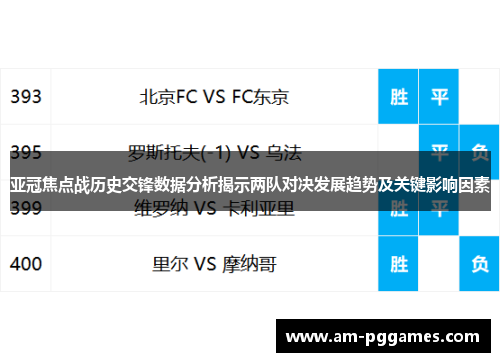 亚冠焦点战历史交锋数据分析揭示两队对决发展趋势及关键影响因素 亚冠焦点战历史交锋数据分析揭示两队对决发展趋势及关键影响因素