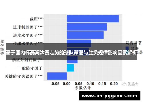 基于国内杯赛淘汰赛走势的球队策略与胜负规律影响因素解析 基于国内杯赛淘汰赛走势的球队策略与胜负规律影响因素解析