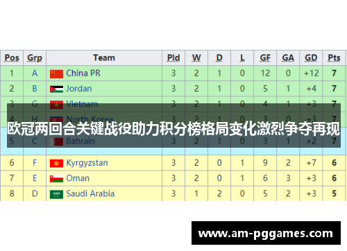 欧冠两回合关键战役助力积分榜格局变化激烈争夺再现