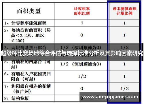 超级杯比赛场地综合评估与选择标准分析及其影响因素研究