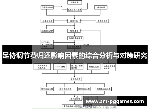 足协调节费归还影响因素的综合分析与对策研究 足协调节费归还影响因素的综合分析与对策研究