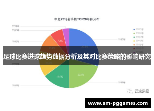 足球比赛进球趋势数据分析及其对比赛策略的影响研究 足球比赛进球趋势数据分析及其对比赛策略的影响研究