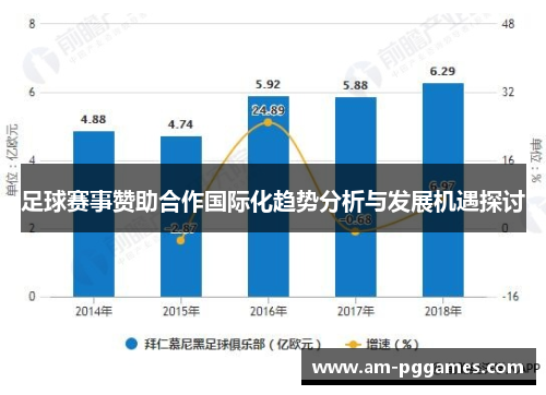 足球赛事赞助合作国际化趋势分析与发展机遇探讨 足球赛事赞助合作国际化趋势分析与发展机遇探讨