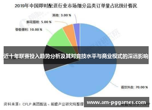 近十年联赛投入趋势分析及其对竞技水平与商业模式的深远影响 近十年联赛投入趋势分析及其对竞技水平与商业模式的深远影响
