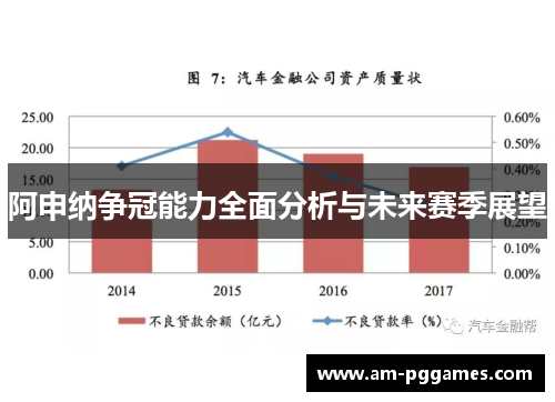 阿申纳争冠能力全面分析与未来赛季展望