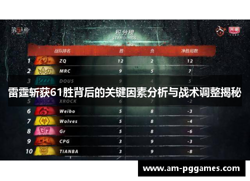 雷霆斩获61胜背后的关键因素分析与战术调整揭秘