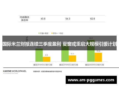 国际米兰财报连续三季度盈利 夏窗或重启大规模引援计划